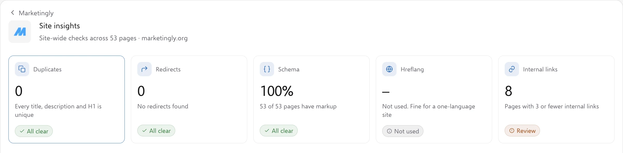 SEOSage Site insights screen for marketingly.org with checks for duplicates, redirects, schema, hreflang and internal links