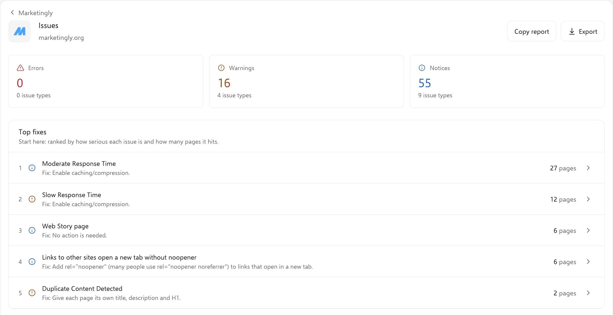 SEOSage Issues screen for marketingly.org with error, warning and notice counts and a Top fixes list ranked by severity and pages affected